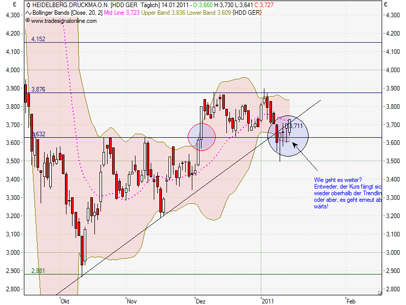 Heidelberger Druckmaschinen jetzt kaufenswert ? 373372