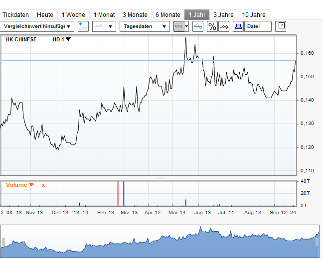 Seht Euch das mal an ! Viel zu holen 648277