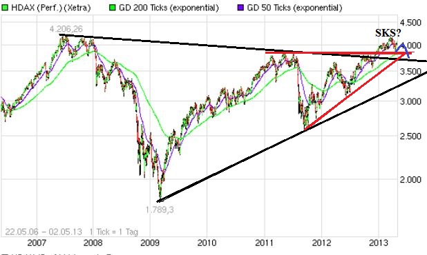 Quo Vadis Dax 2013 - Up, dank Liquidität 602896