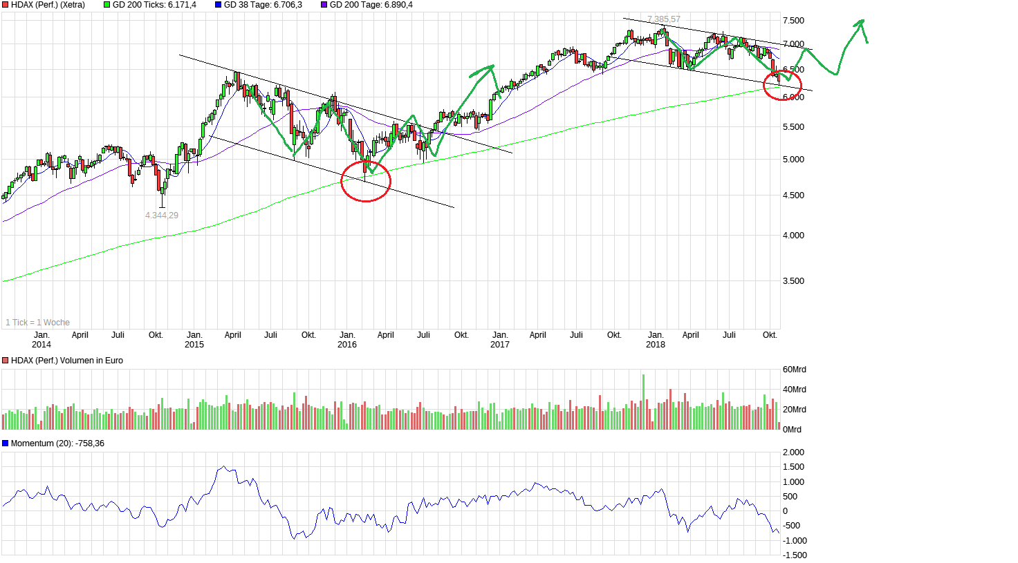 QuoVadisDax - das Original - Nachfolgethread 1079540