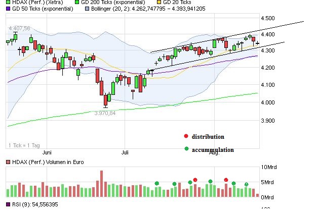 Quo Vadis Dax 2013 - Up, dank Liquidität 634889