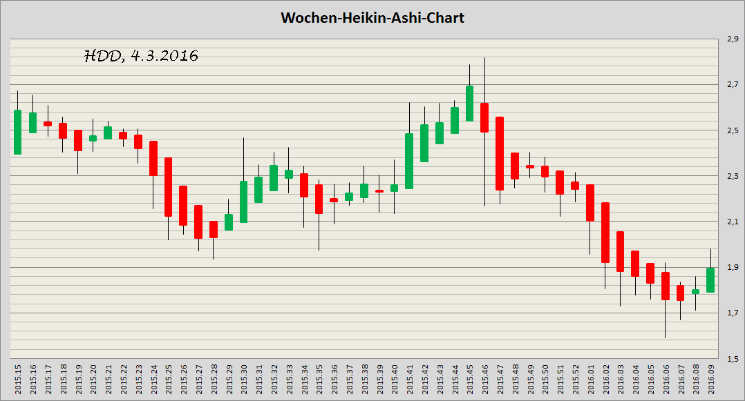 Heidelberger Druck will Gas geben.. 898669