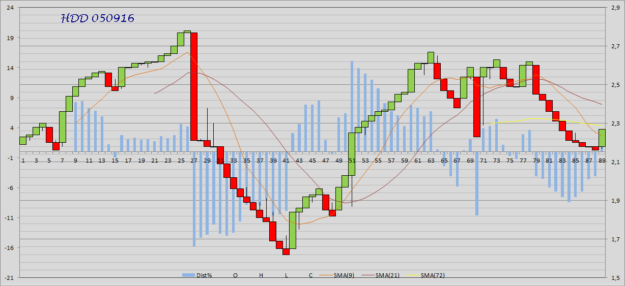 Heidelberger Druck will Gas geben.. 937490