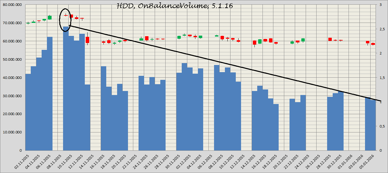 Heidelberger Druck will Gas geben.. 882517