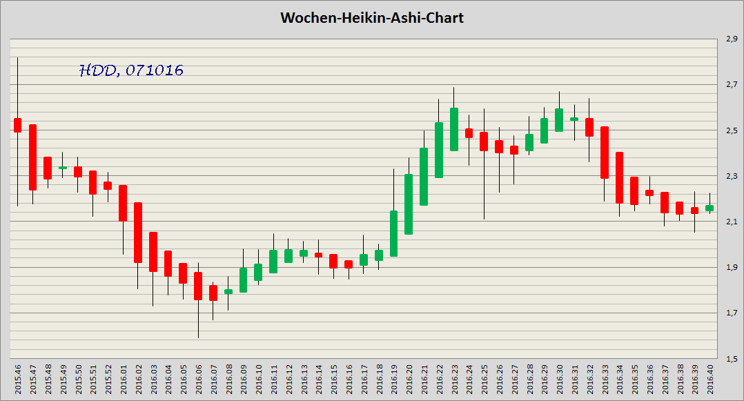 Heidelberger Druck will Gas geben.. 943961