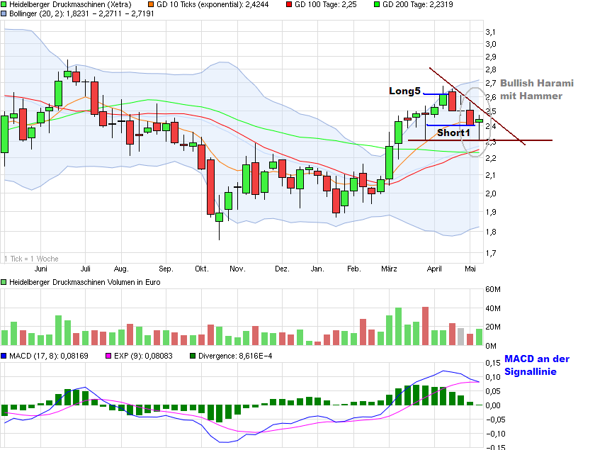 Heidelberger Druck will Gas geben.. 823964