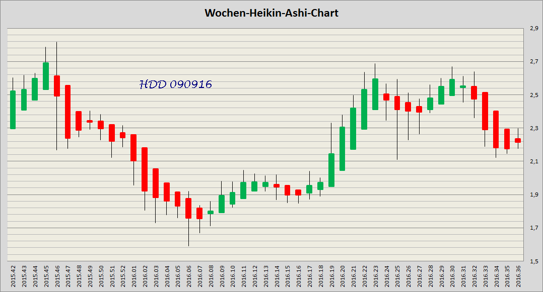Heidelberger Druck will Gas geben.. 938401