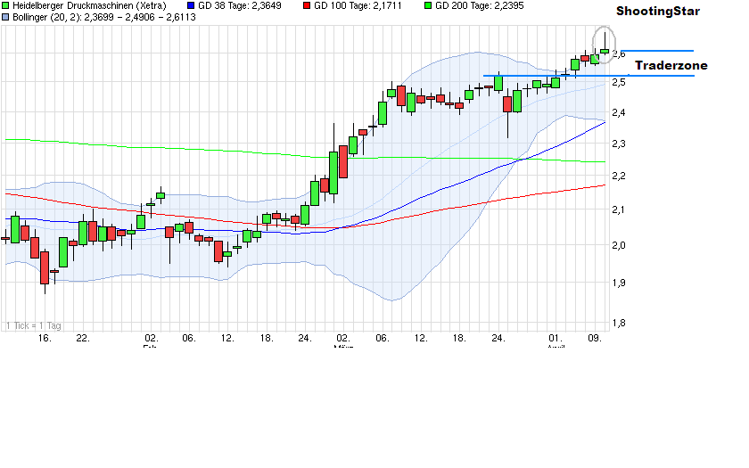 Heidelberger Druck will Gas geben.. 816342