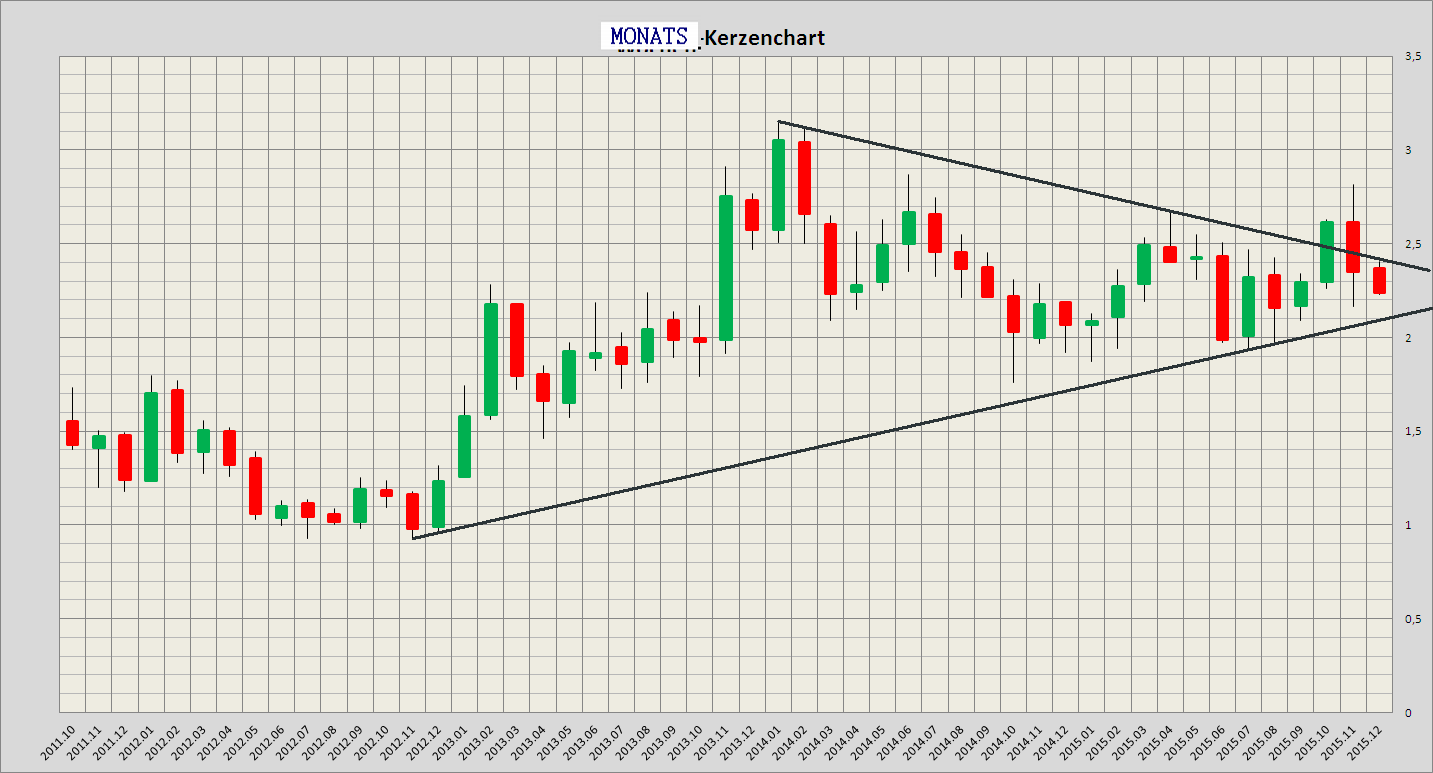 Heidelberger Druck will Gas geben.. 878434
