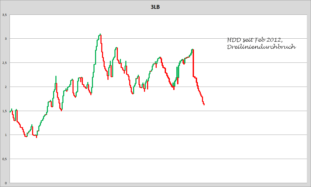 Heidelberger Druck will Gas geben.. 893282
