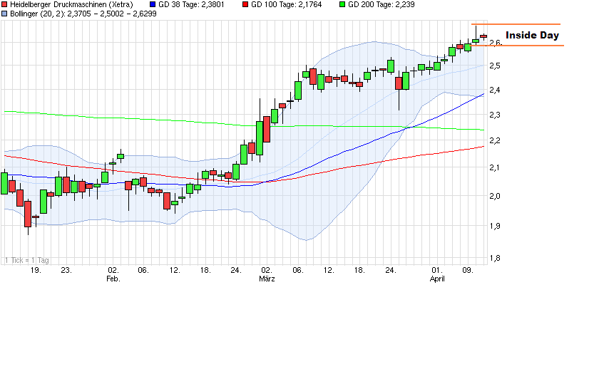 Heidelberger Druck will Gas geben.. 816975