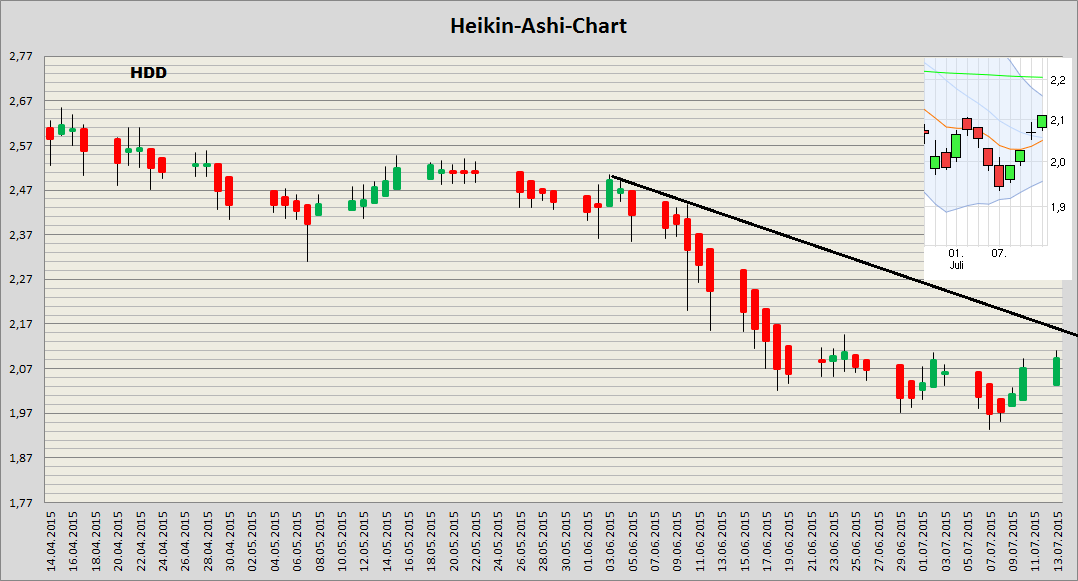 Heidelberger Druck will Gas geben.. 840767