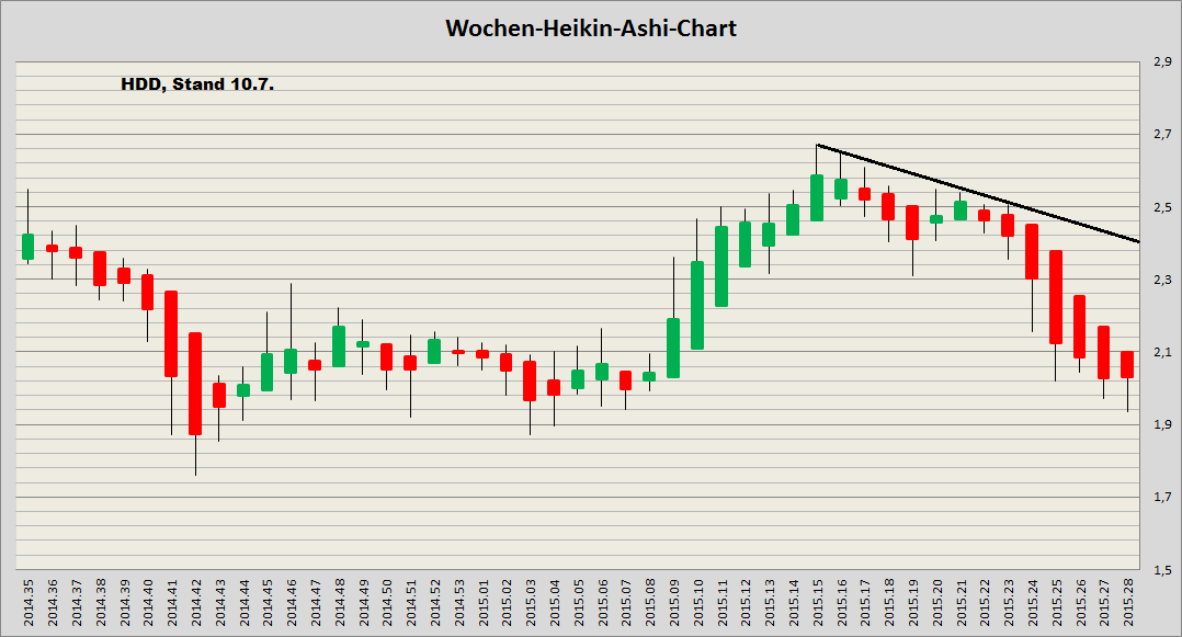 Heidelberger Druck will Gas geben.. 840768