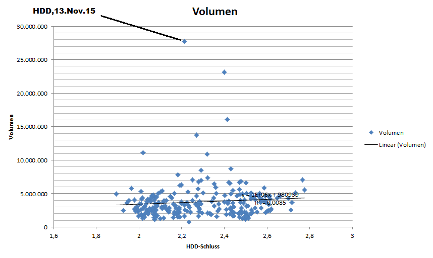 Heidelberger Druck will Gas geben.. 872092