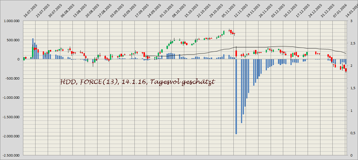 Heidelberger Druck will Gas geben.. 885029