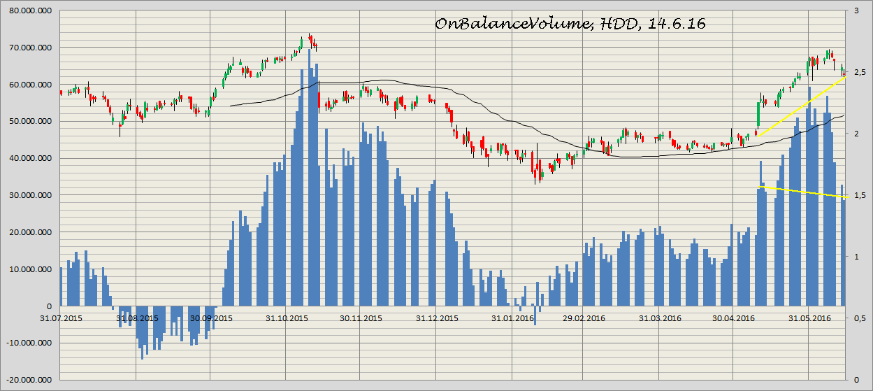 Heidelberger Druck will Gas geben.. 920419
