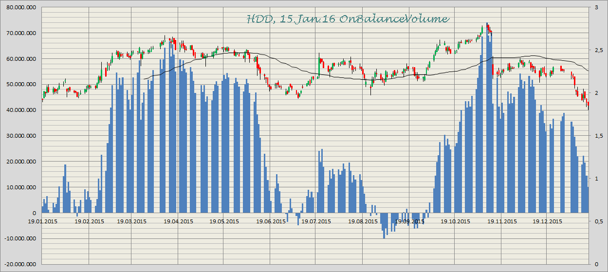 Heidelberger Druck will Gas geben.. 885445