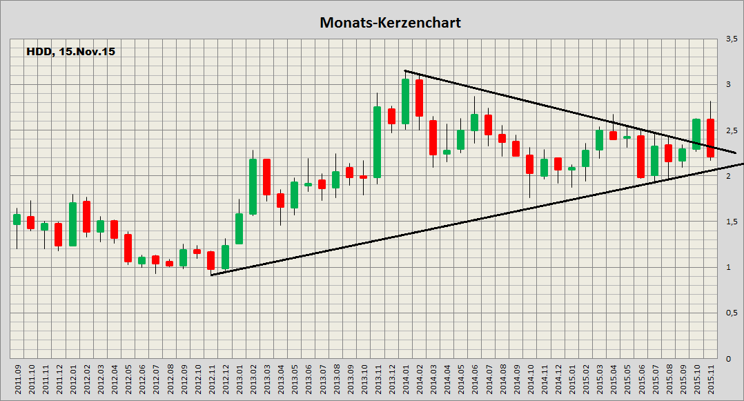 Heidelberger Druck will Gas geben.. 872089
