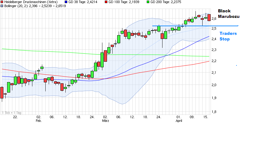 Heidelberger Druck will Gas geben.. 817892