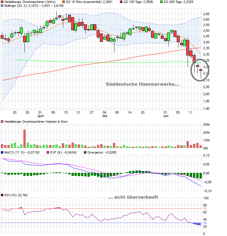 Heidelberger Druck will Gas geben.. 833598