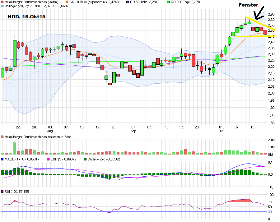 Heidelberger Druck will Gas geben.. 865251