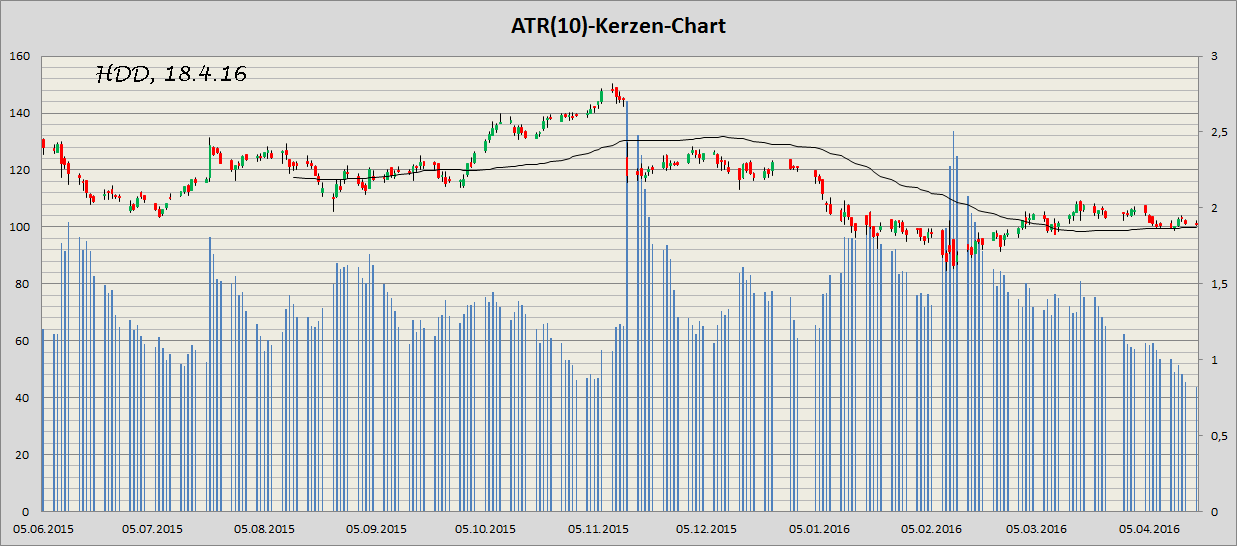 Heidelberger Druck will Gas geben.. 908460