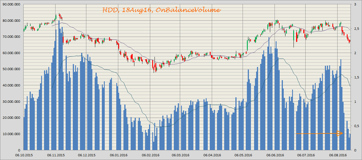 Heidelberger Druck will Gas geben.. 933790