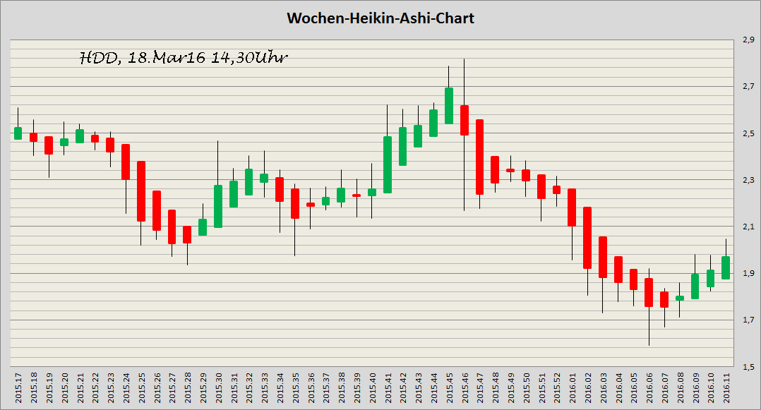 Heidelberger Druck will Gas geben.. 901779