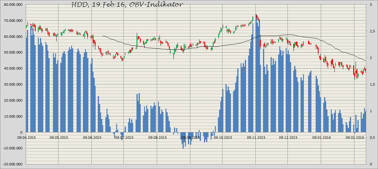 Heidelberger Druck will Gas geben.. 895339