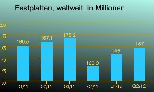 AMD - langfristig ein Kauf ?? o. T. 526795