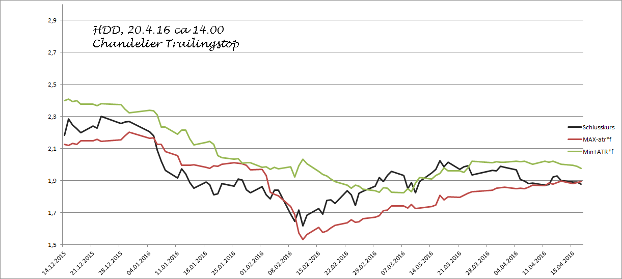 Heidelberger Druck will Gas geben.. 908912
