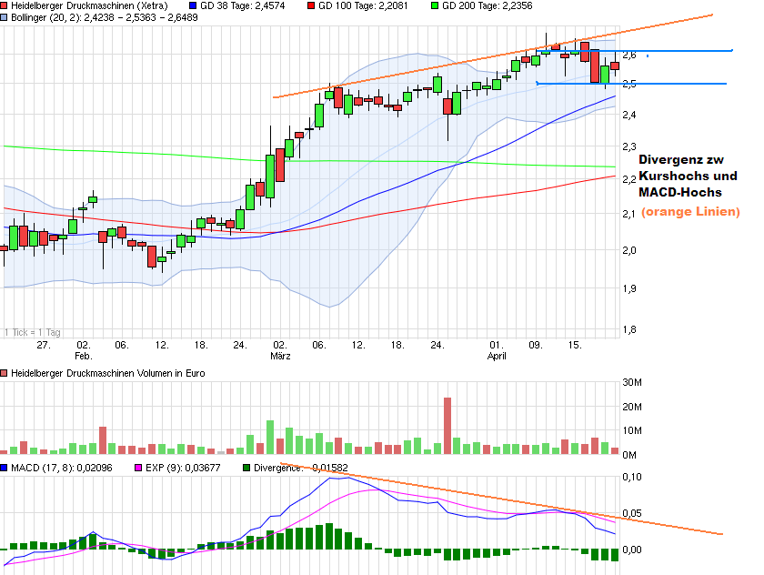 Heidelberger Druck will Gas geben.. 819075
