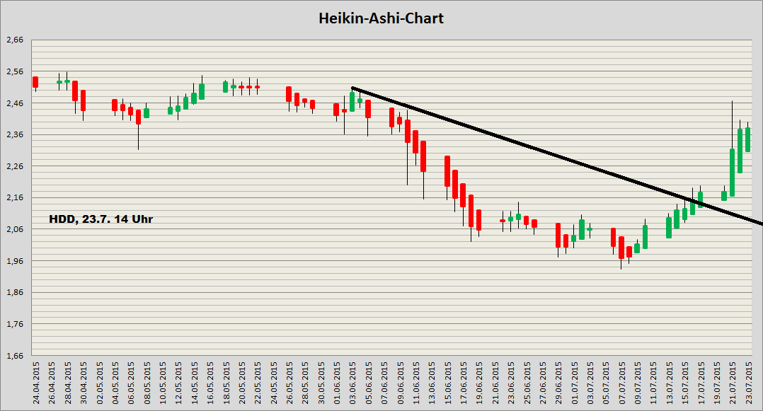 Heidedruck 731400 explodiert! 843332