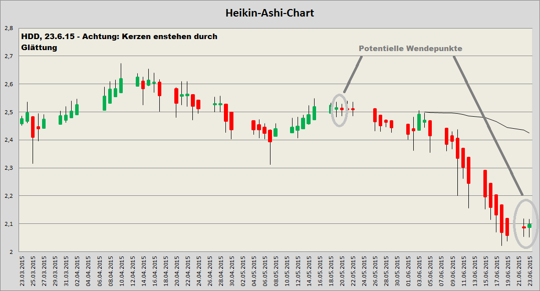 Heidelberger Druck will Gas geben.. 835404