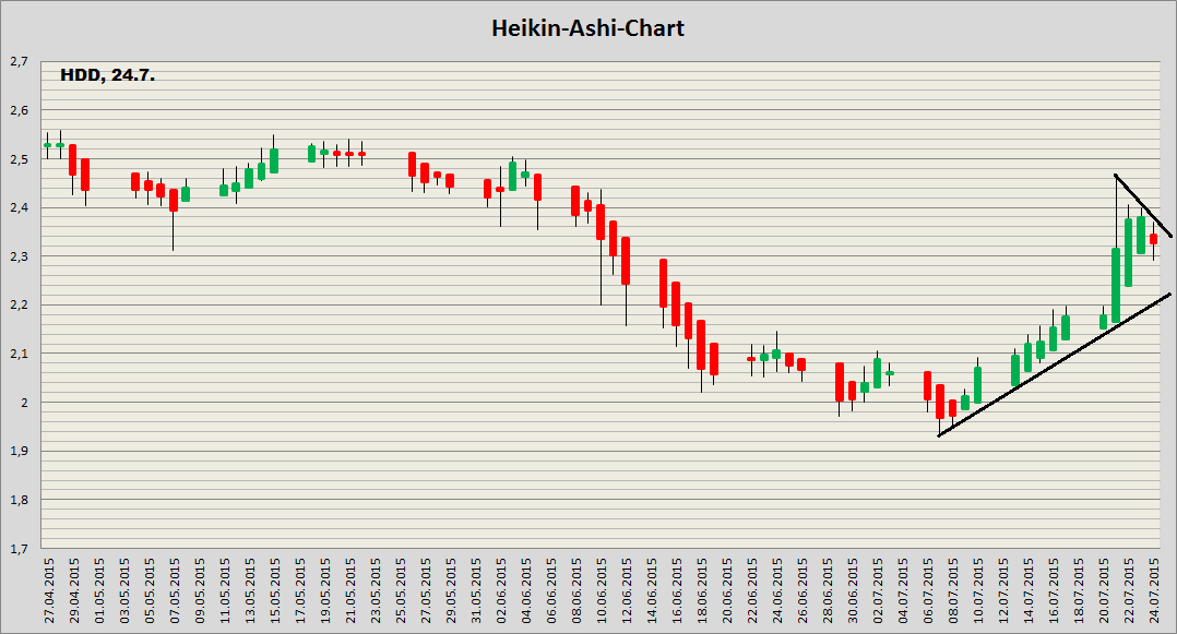Heidedruck 731400 explodiert! 843755