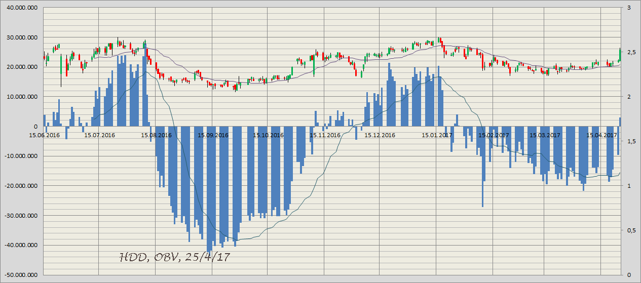 Heidelberger Druck will Gas geben.. 985897