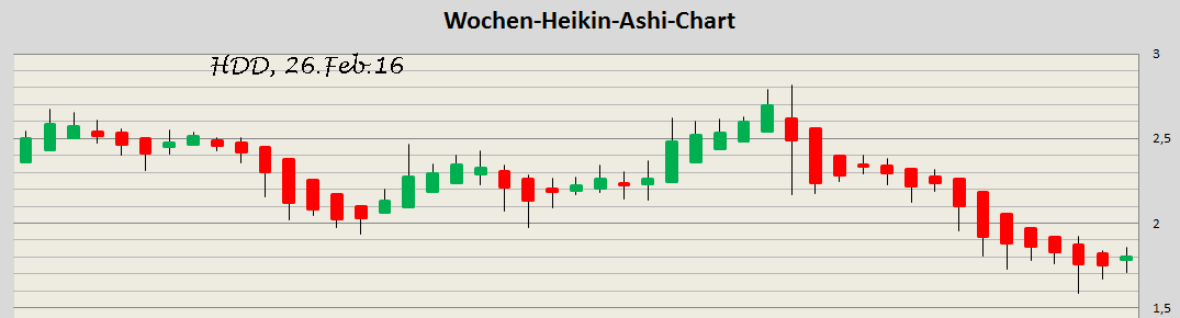 Heidelberger Druck will Gas geben.. 897007