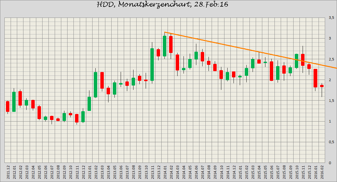 Heidelberger Druck will Gas geben.. 897264