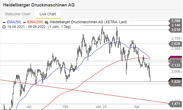 Heidelberger Druck will Gas geben.. 1313717