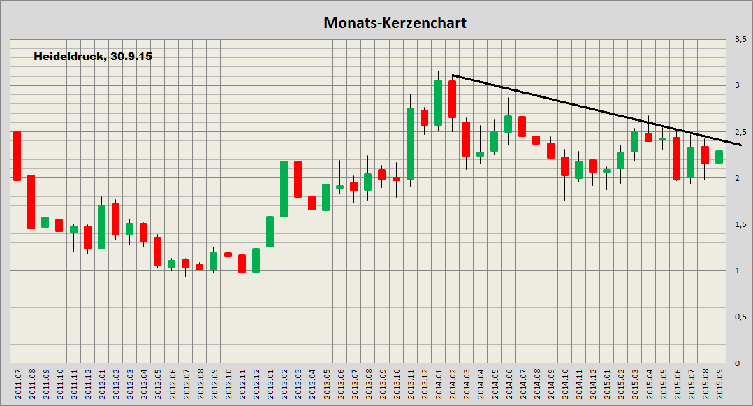 Heidelberger Druck will Gas geben.. 861651