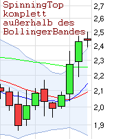 Heidelberger Druck will Gas geben.. 808371