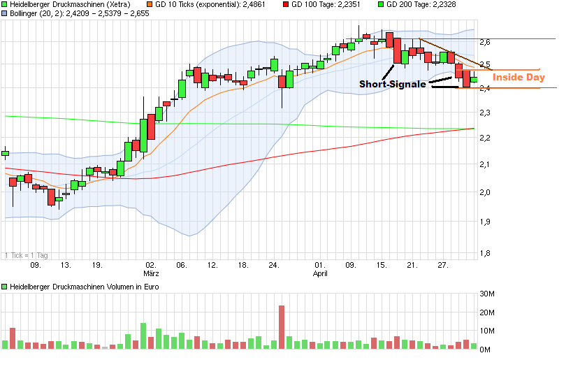 Heidelberger Druck will Gas geben.. 822668