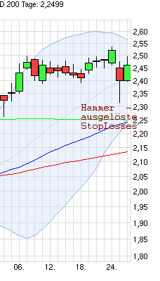Heidelberger Druck will Gas geben.. 812484