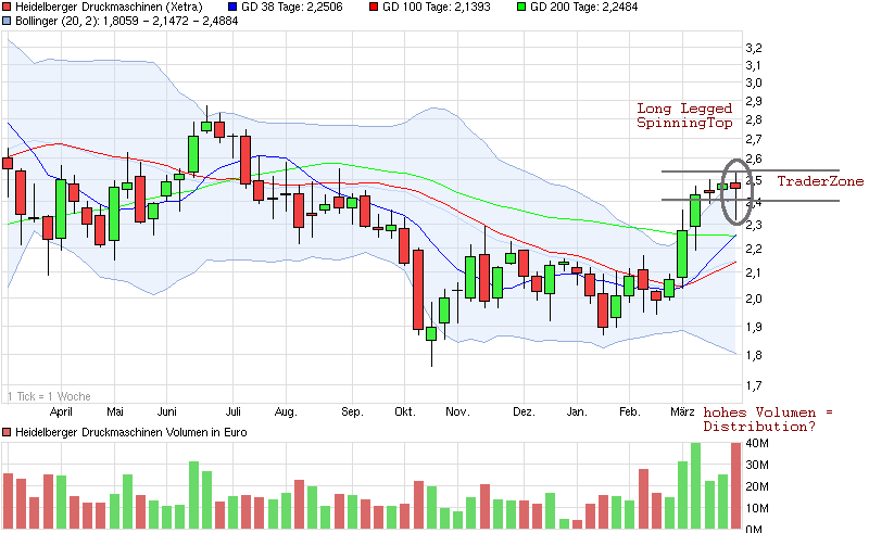 Heidelberger Druck will Gas geben.. 812864