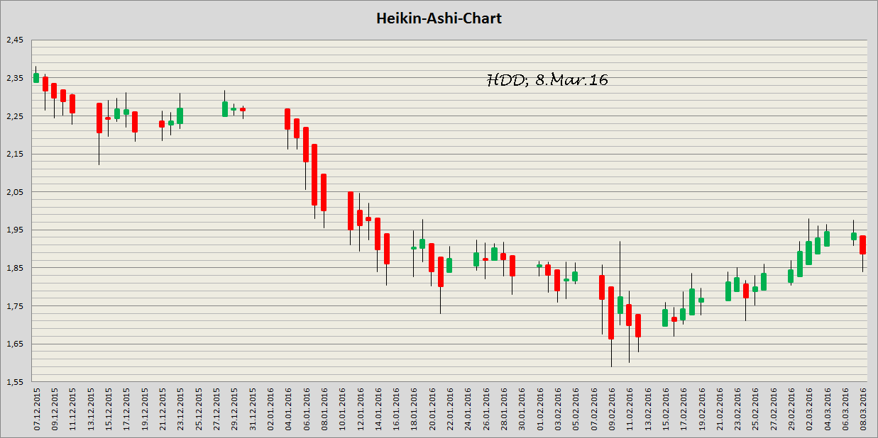 Heidelberger Druck will Gas geben.. 899377
