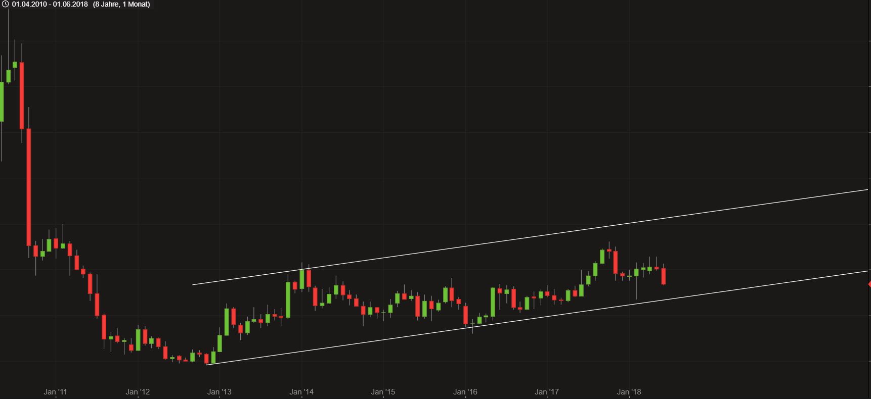 Heidelberger Druck will Gas geben.. 1059268