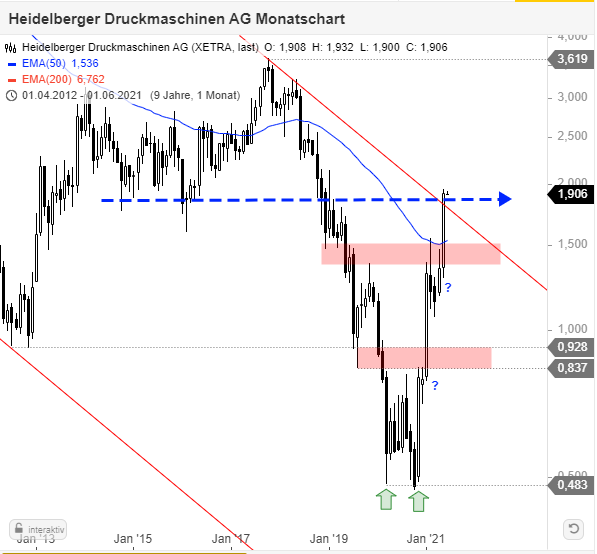 Heidelberger Druck will Gas geben.. 1256121