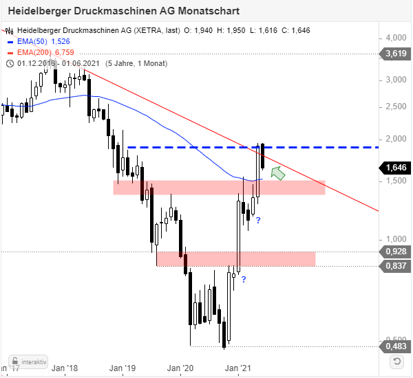 Heidelberger Druck will Gas geben.. 1257577