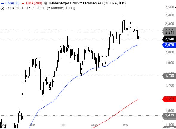 Heidelberger Druck will Gas geben.. 1274200