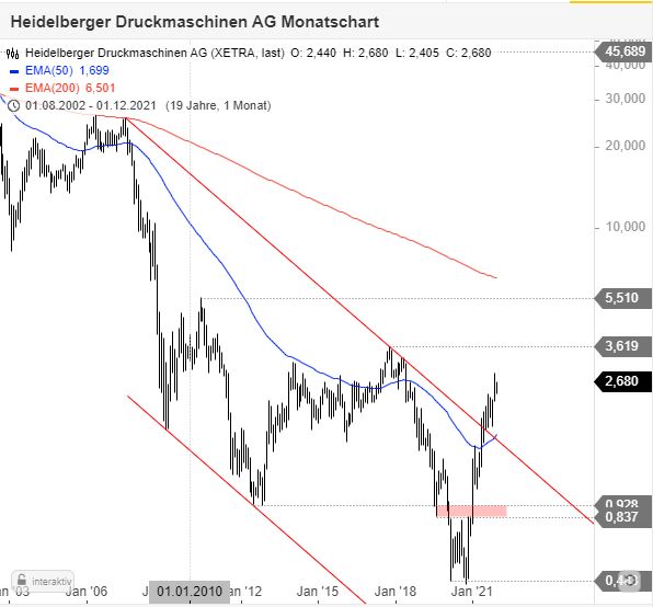 Heidelberger Druck will Gas geben.. 1287634